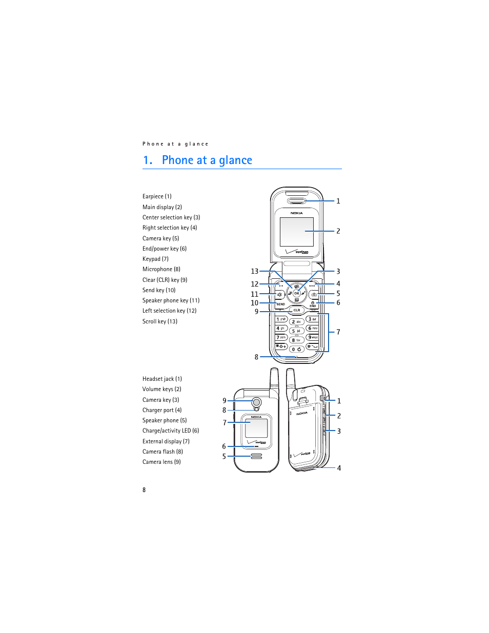 Phone at a glance | Nokia 6215i User Manual | Page 9 / 61