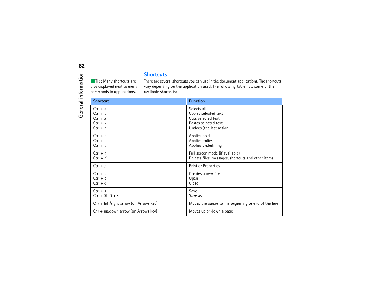 82 general information shortcuts | Nokia 9290 User Manual | Page 100 / 344