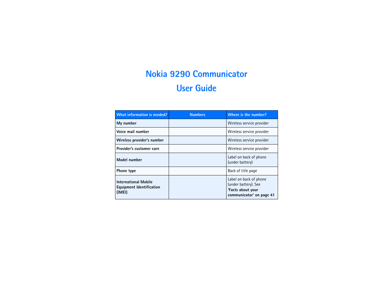 Nokia 9290 communicator user guide | Nokia 9290 User Manual | Page 3 / 344