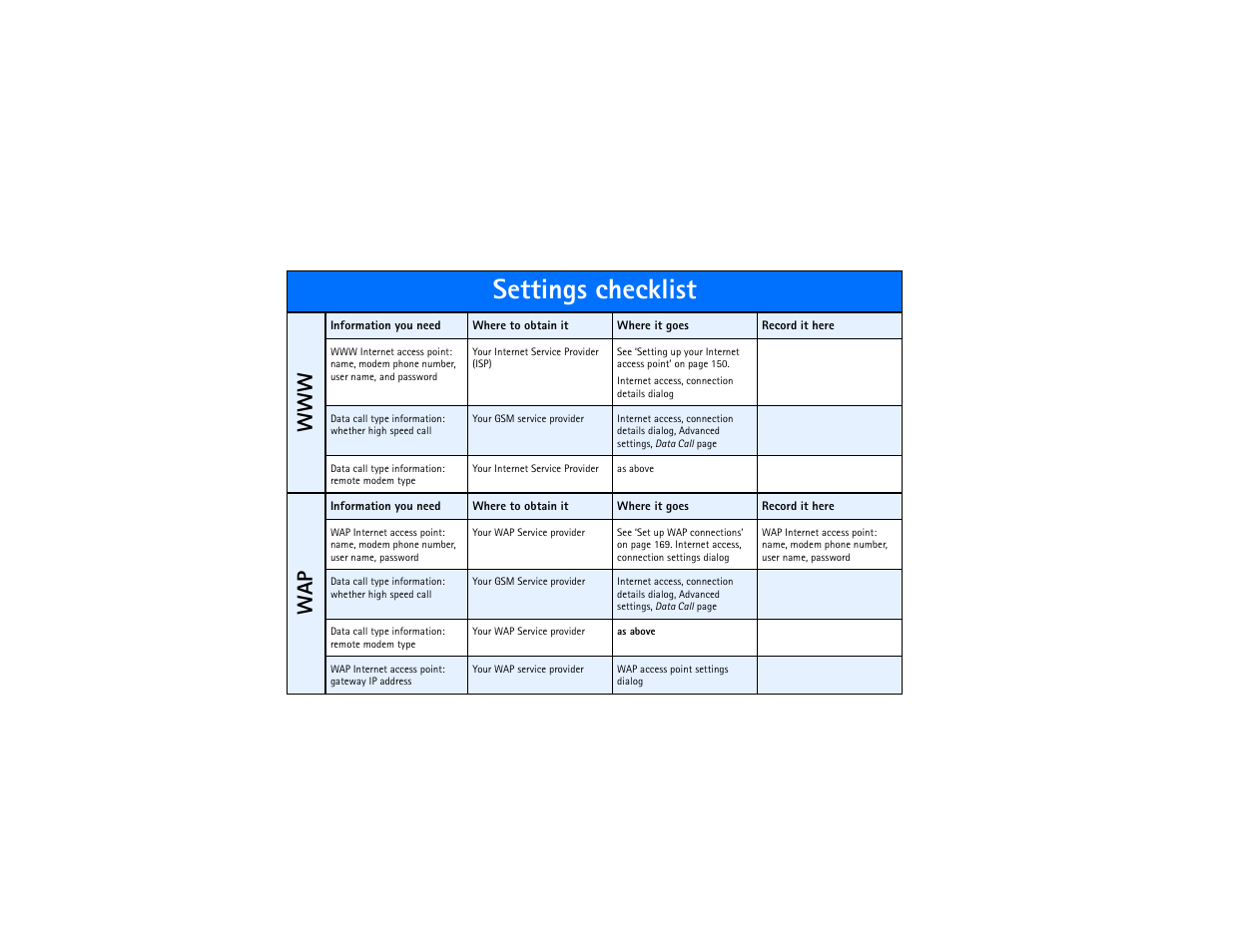 Settings checklist, Wa p | Nokia 9290 User Manual | Page 4 / 344