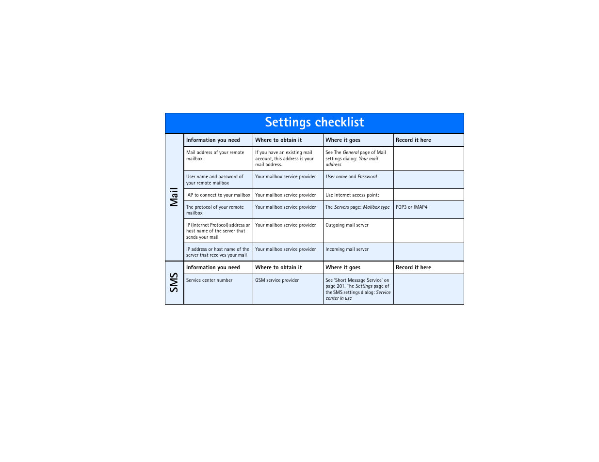 Settings checklist, Mail, Sm s | Nokia 9290 User Manual | Page 5 / 344