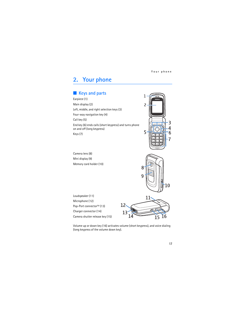 Your phone, Keys and parts | Nokia 6085 User Manual | Page 18 / 101