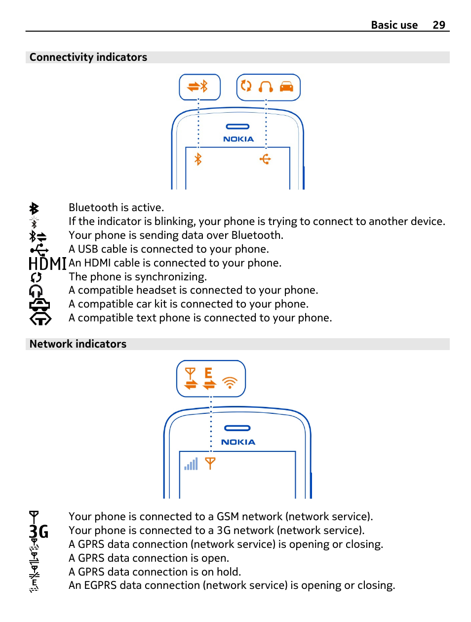 Connectivity indicators, Network indicators | Nokia E7-00 User Manual | Page 29 / 133