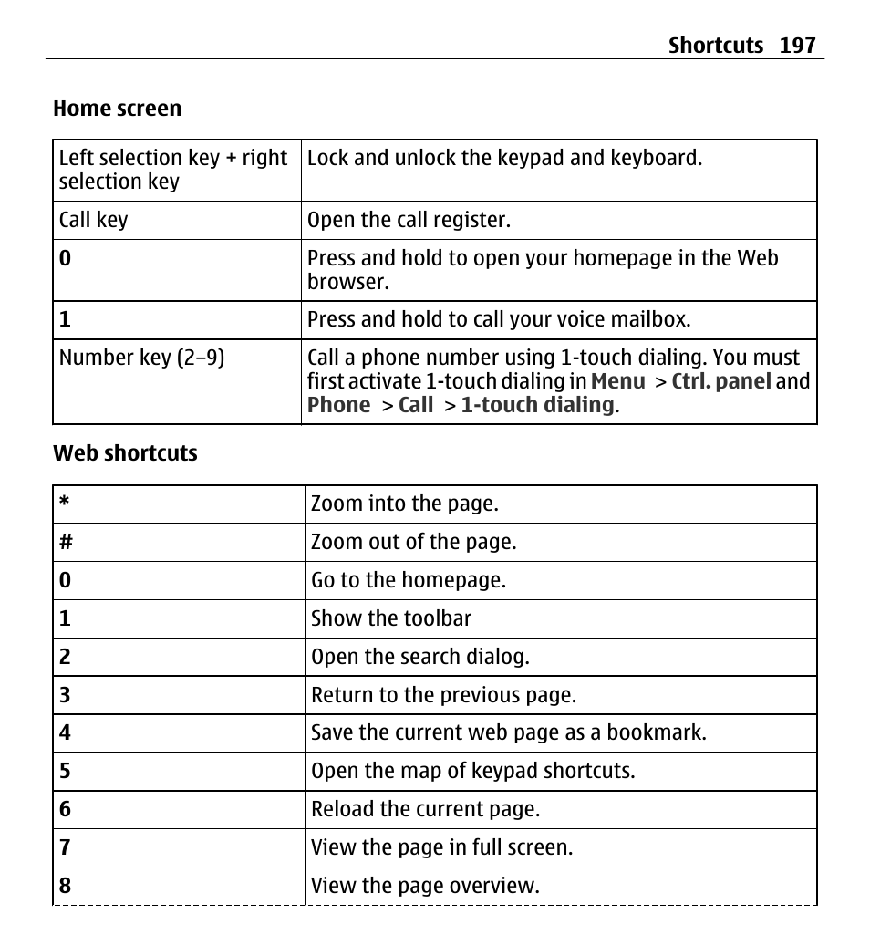 Nokia E5-00 User Manual | Page 197 / 230