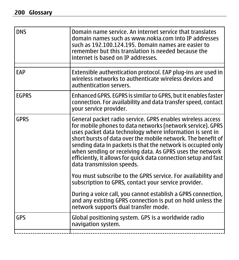 Nokia E5-00 User Manual | Page 200 / 230