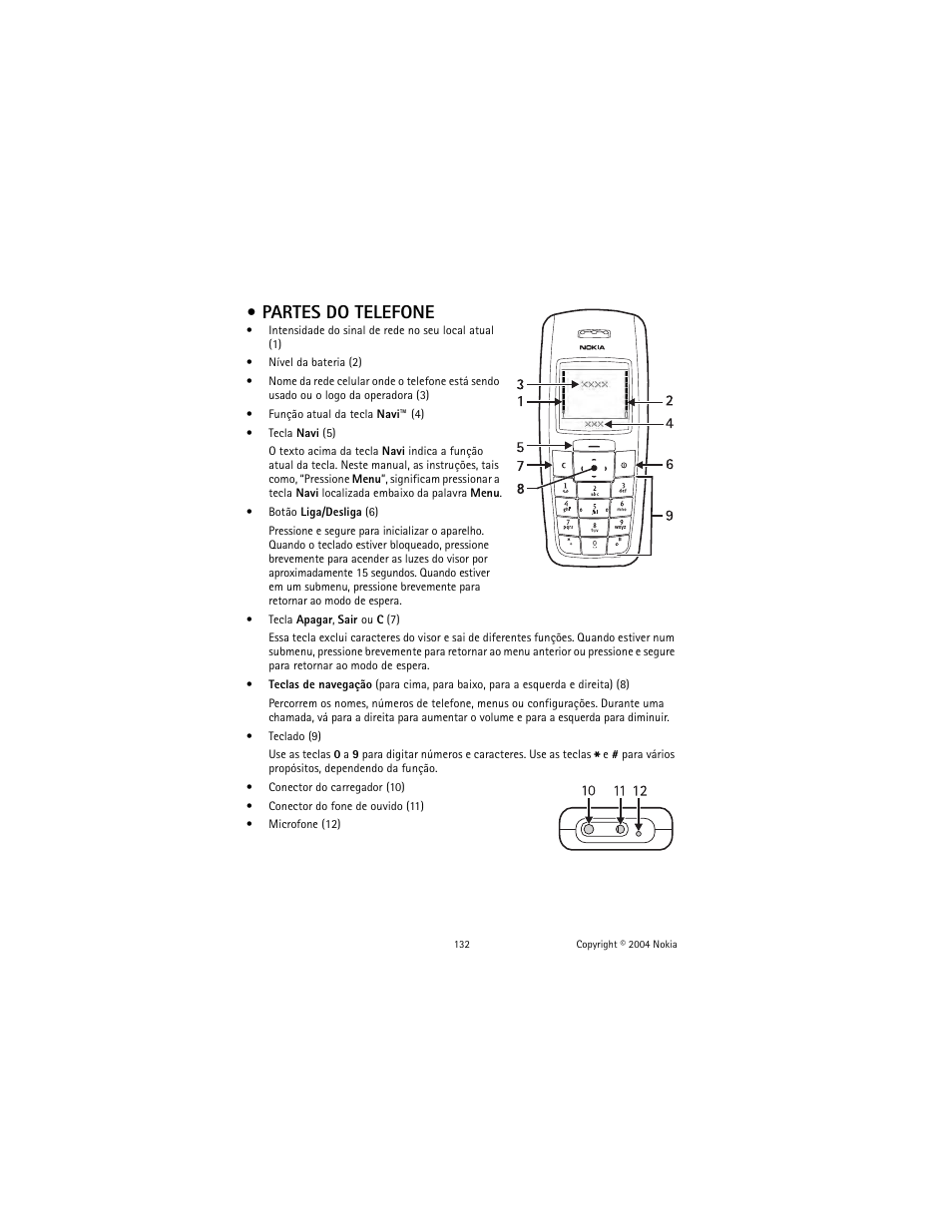 Partes do telefone | Nokia 2600 User Manual | Page 133 / 185