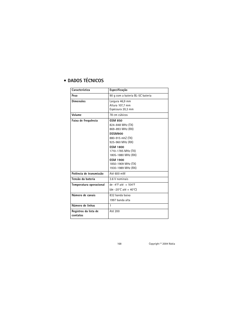 Dados técnicos | Nokia 2600 User Manual | Page 169 / 185