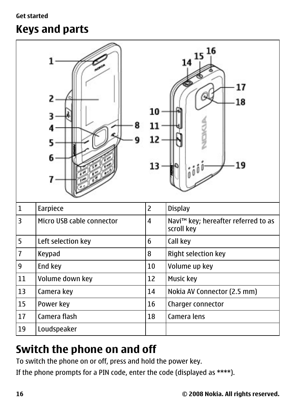 Keys and parts, Switch the phone on and off | Nokia 7610 Supernova User Manual | Page 16 / 58