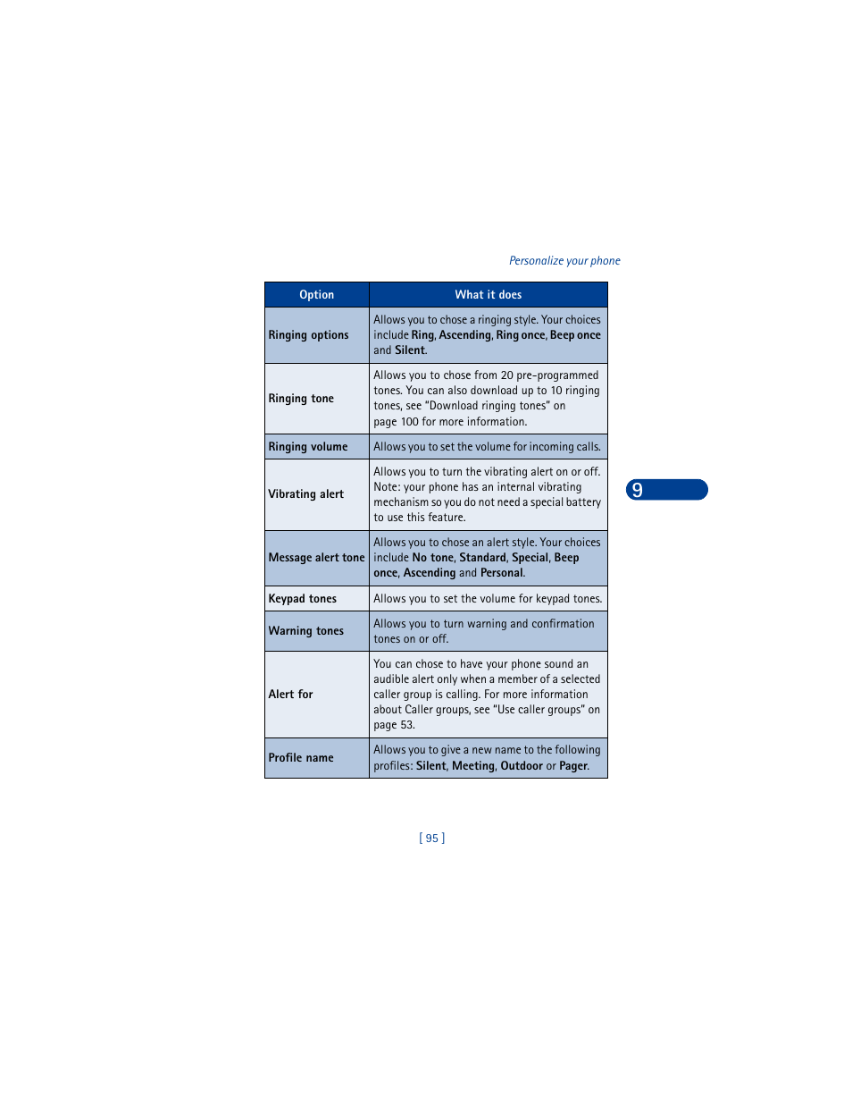 Nokia 6590 User Manual | Page 104 / 218