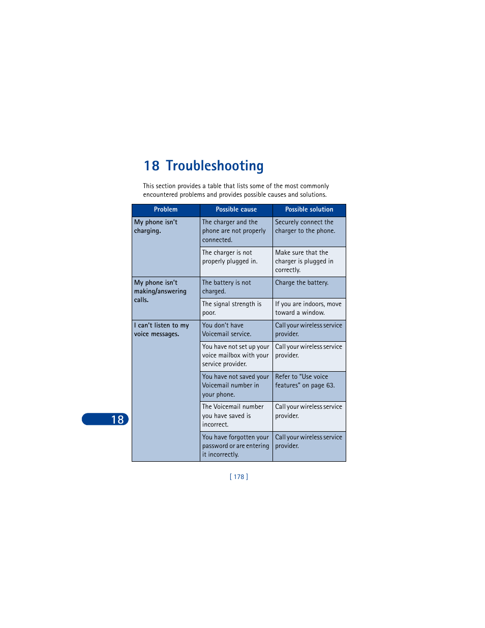 18 troubleshooting, Troubleshooting | Nokia 6590 User Manual | Page 187 / 218