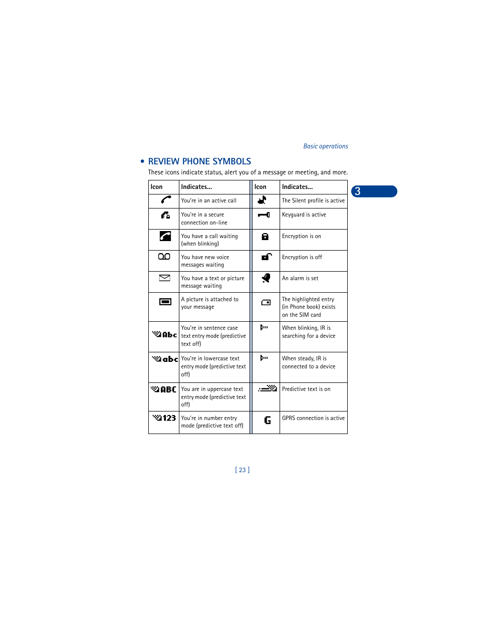 Review phone symbols | Nokia 6590 User Manual | Page 32 / 218