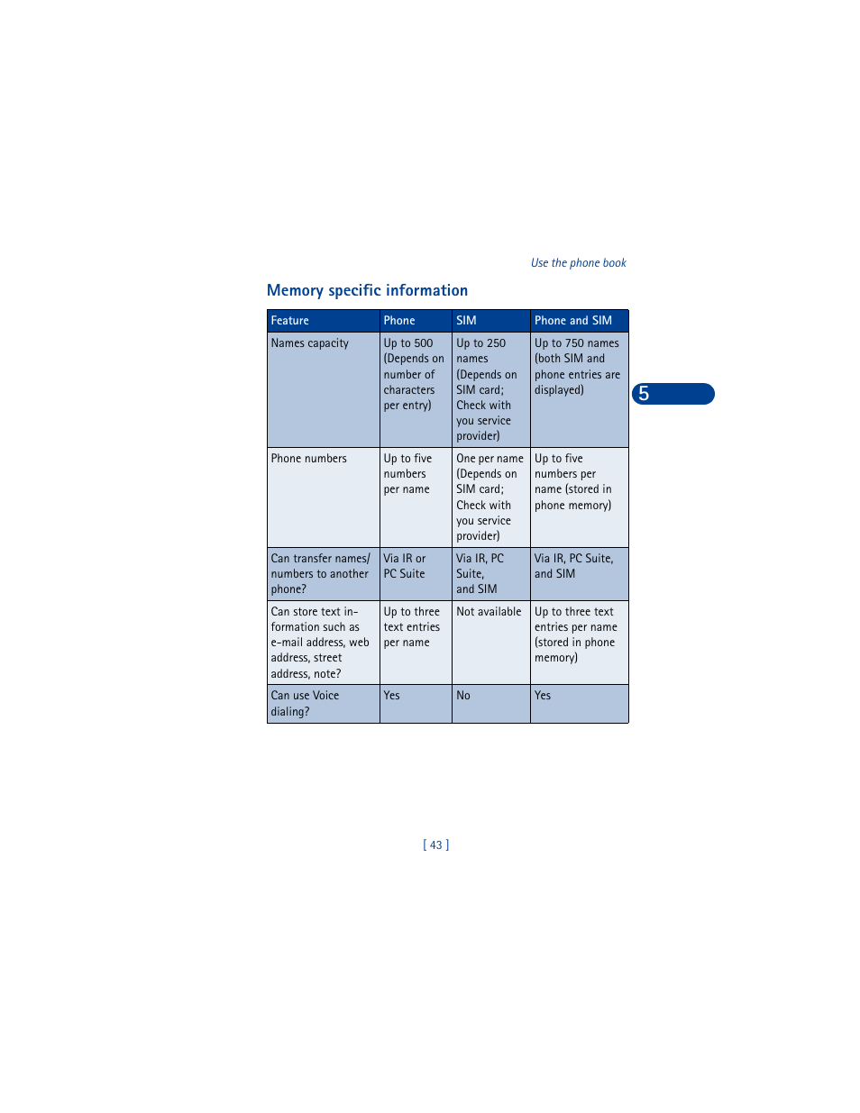 Memory specific information | Nokia 6590 User Manual | Page 52 / 218