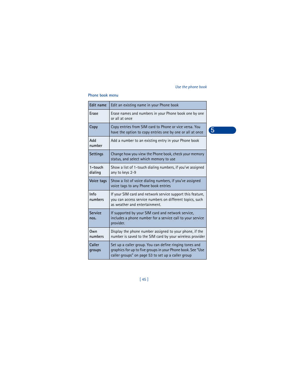 Nokia 6590 User Manual | Page 54 / 218