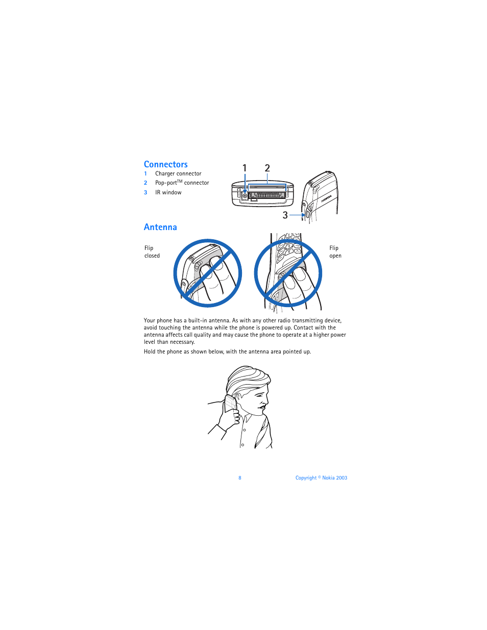 Connectors, Antenna | Nokia 6800 User Manual | Page 15 / 153