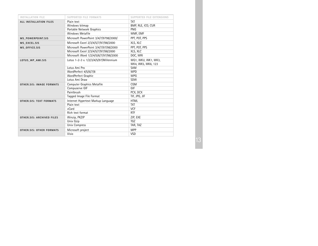 Nokia 9290 User Manual | Page 15 / 40