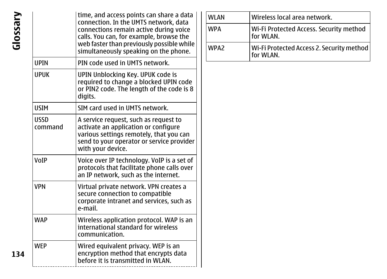 Glossary | Nokia E72 User Manual | Page 134 / 150