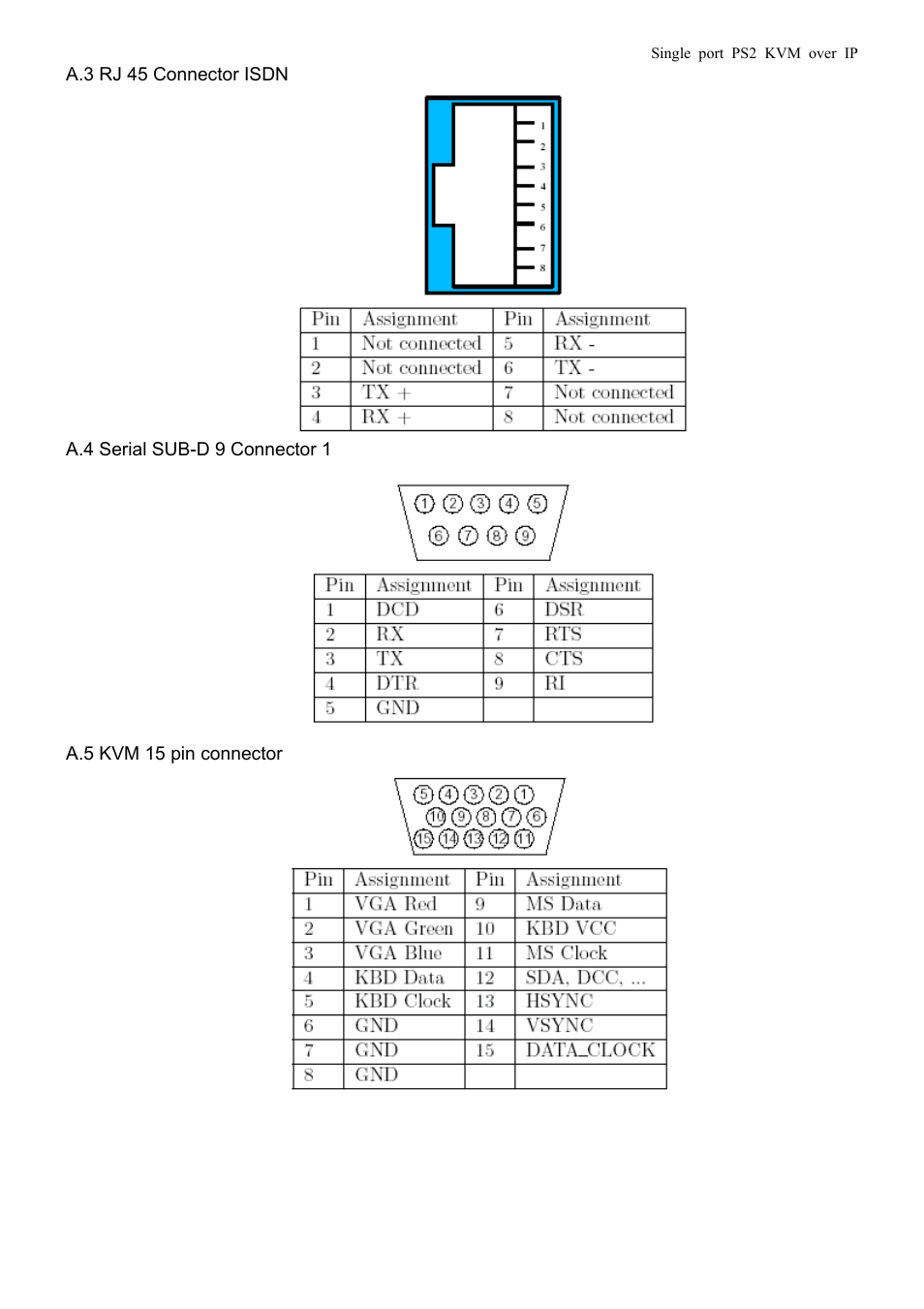 Avocent PS/2 KVM User Manual | Page 48 / 50