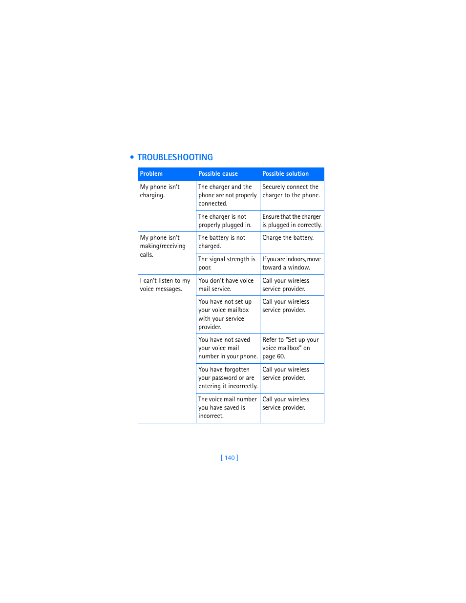 Troubleshooting | Nokia 3360 User Manual | Page 149 / 178