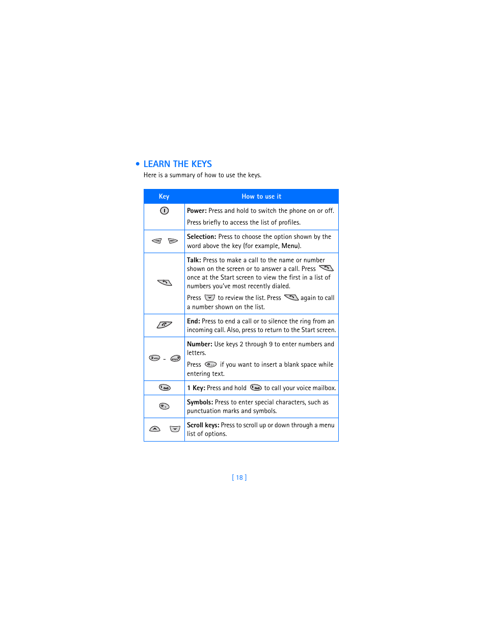 Learn the keys | Nokia 3360 User Manual | Page 27 / 178