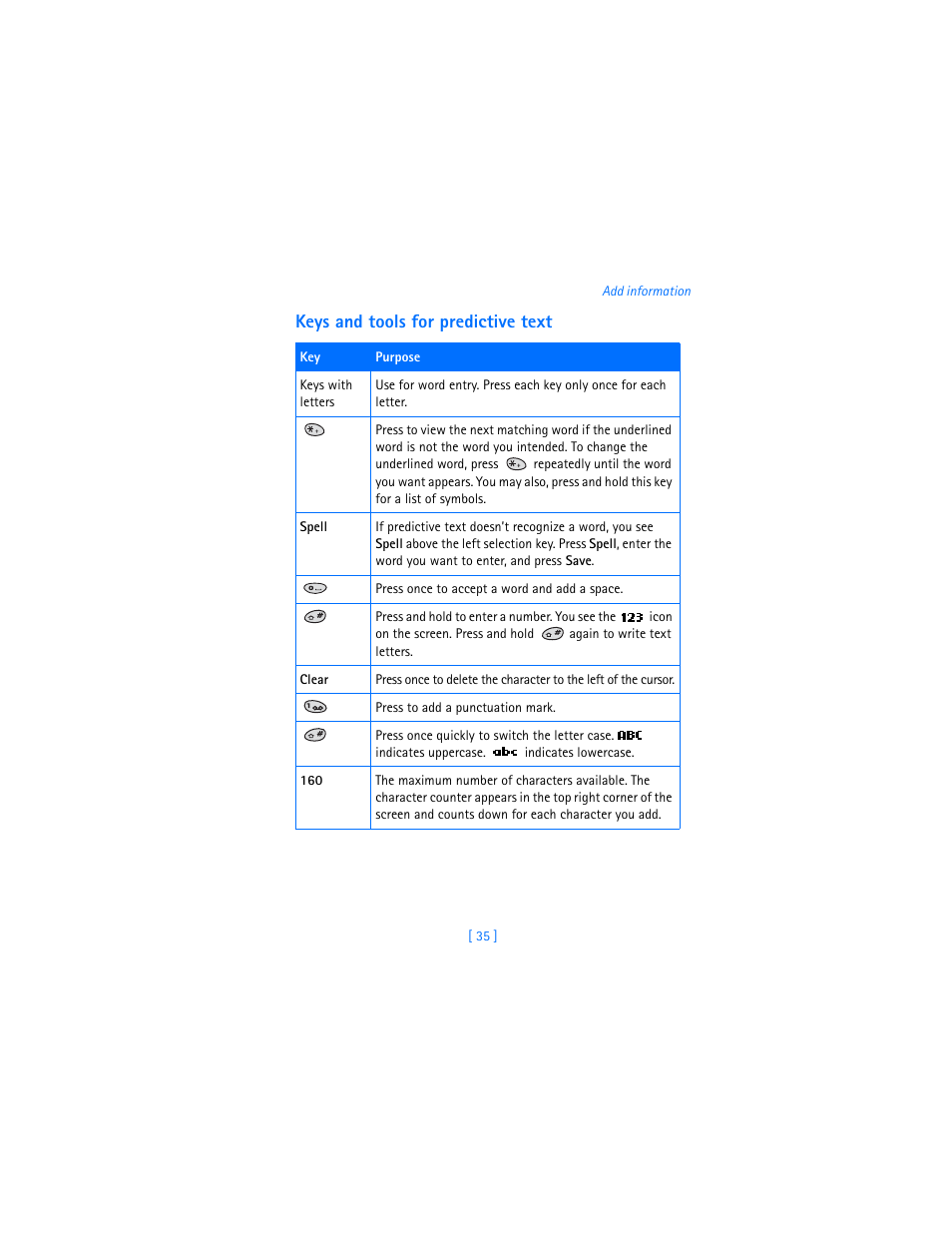 Keys and tools for predictive text | Nokia 3360 User Manual | Page 44 / 178