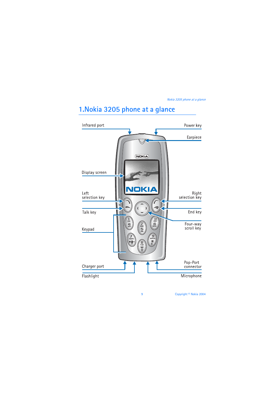 Nokia 3205 phone at a glance | Nokia 3205 User Manual | Page 10 / 253
