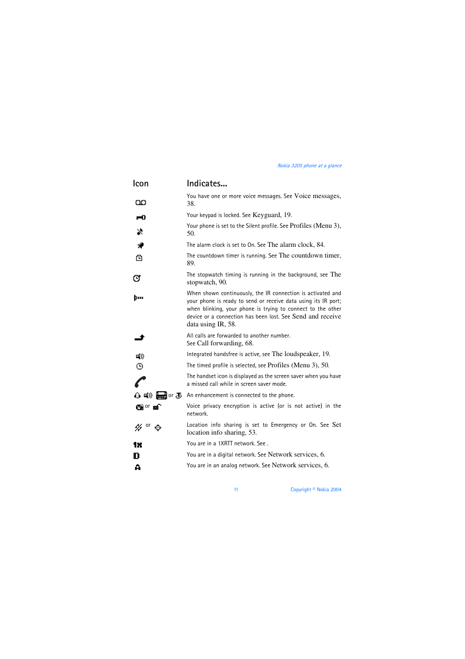 Icon indicates | Nokia 3205 User Manual | Page 12 / 253