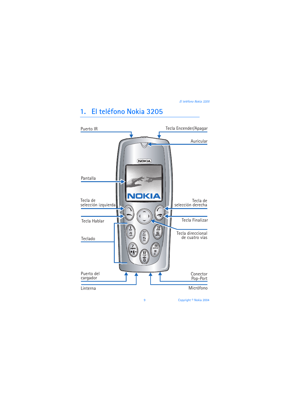 El teléfono nokia 3205 | Nokia 3205 User Manual | Page 135 / 253