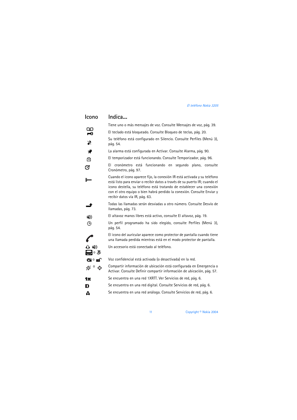 Icono indica | Nokia 3205 User Manual | Page 137 / 253