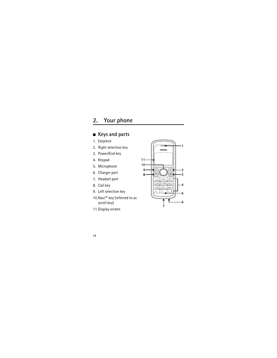 Your phone, Keys and parts | Nokia 2135 User Manual | Page 15 / 137