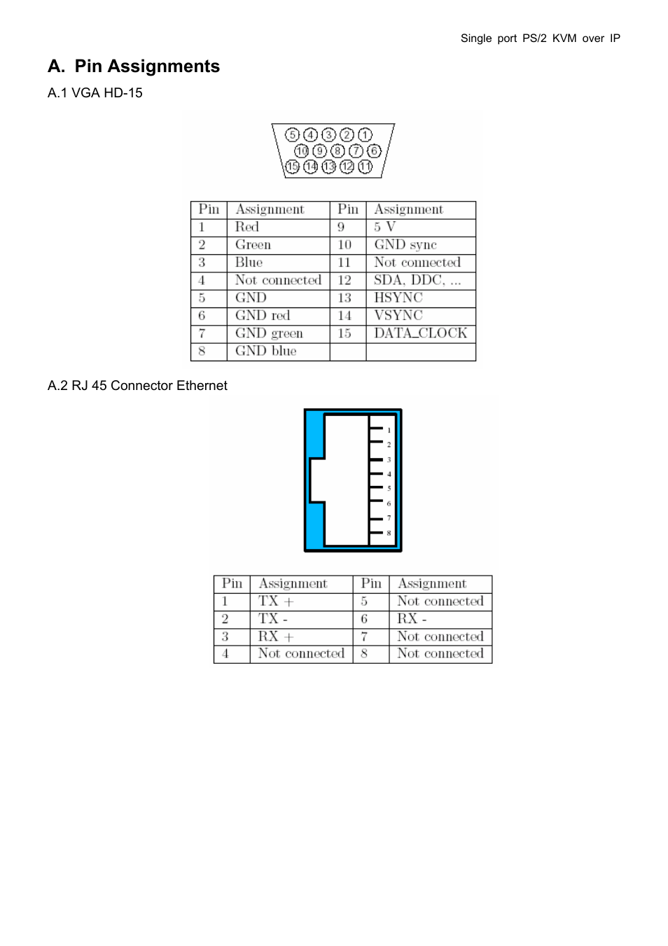 A. pin assignments | Avocent KVM over IP switch User Manual | Page 65 / 69