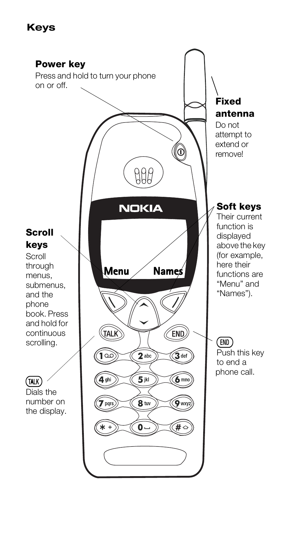 Keys | Nokia 6160 User Manual | Page 2 / 101