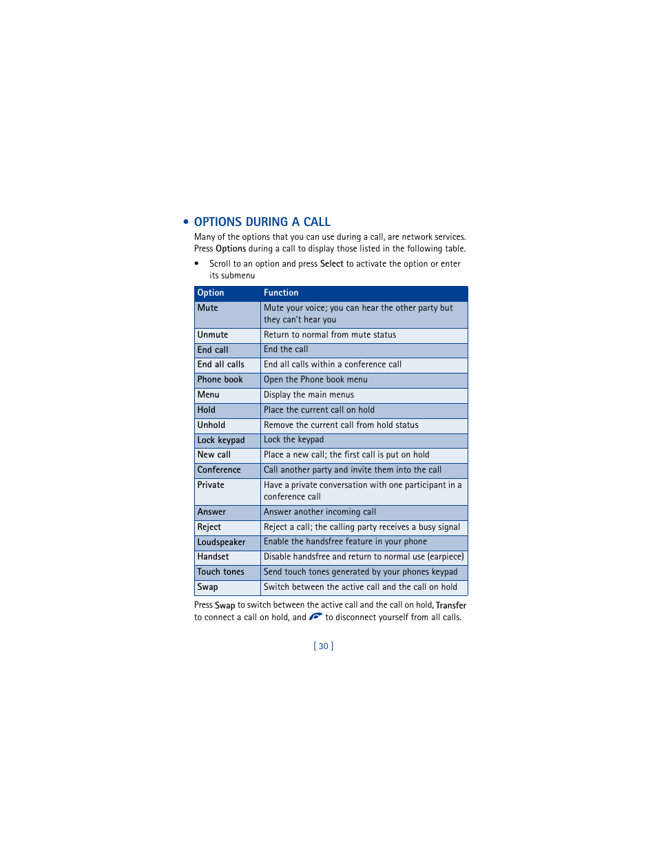 Options during a call | Nokia 6610 User Manual | Page 39 / 185