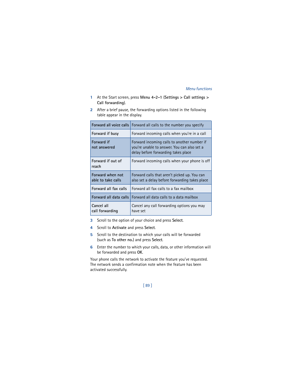 Nokia 6610 User Manual | Page 98 / 185
