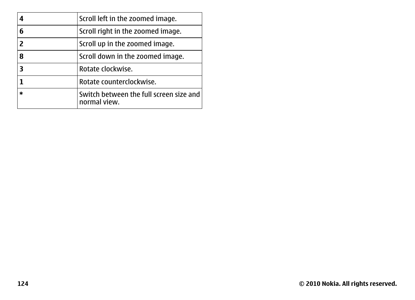 Nokia E63 User Manual | Page 124 / 143