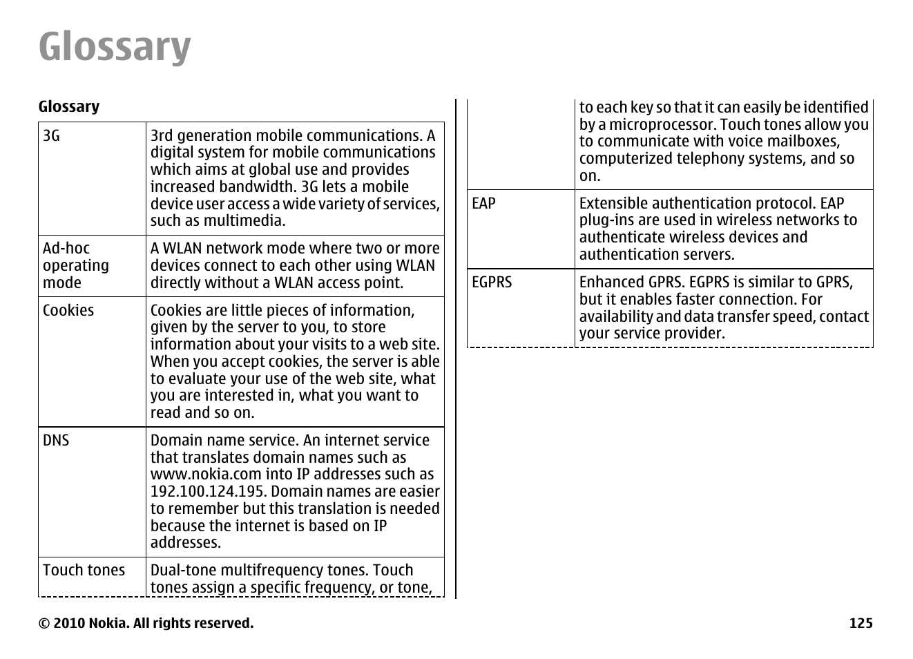 Glossary | Nokia E63 User Manual | Page 125 / 143