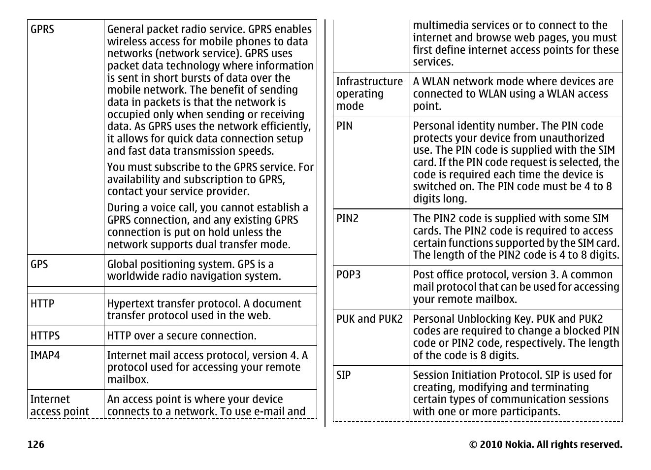 Nokia E63 User Manual | Page 126 / 143