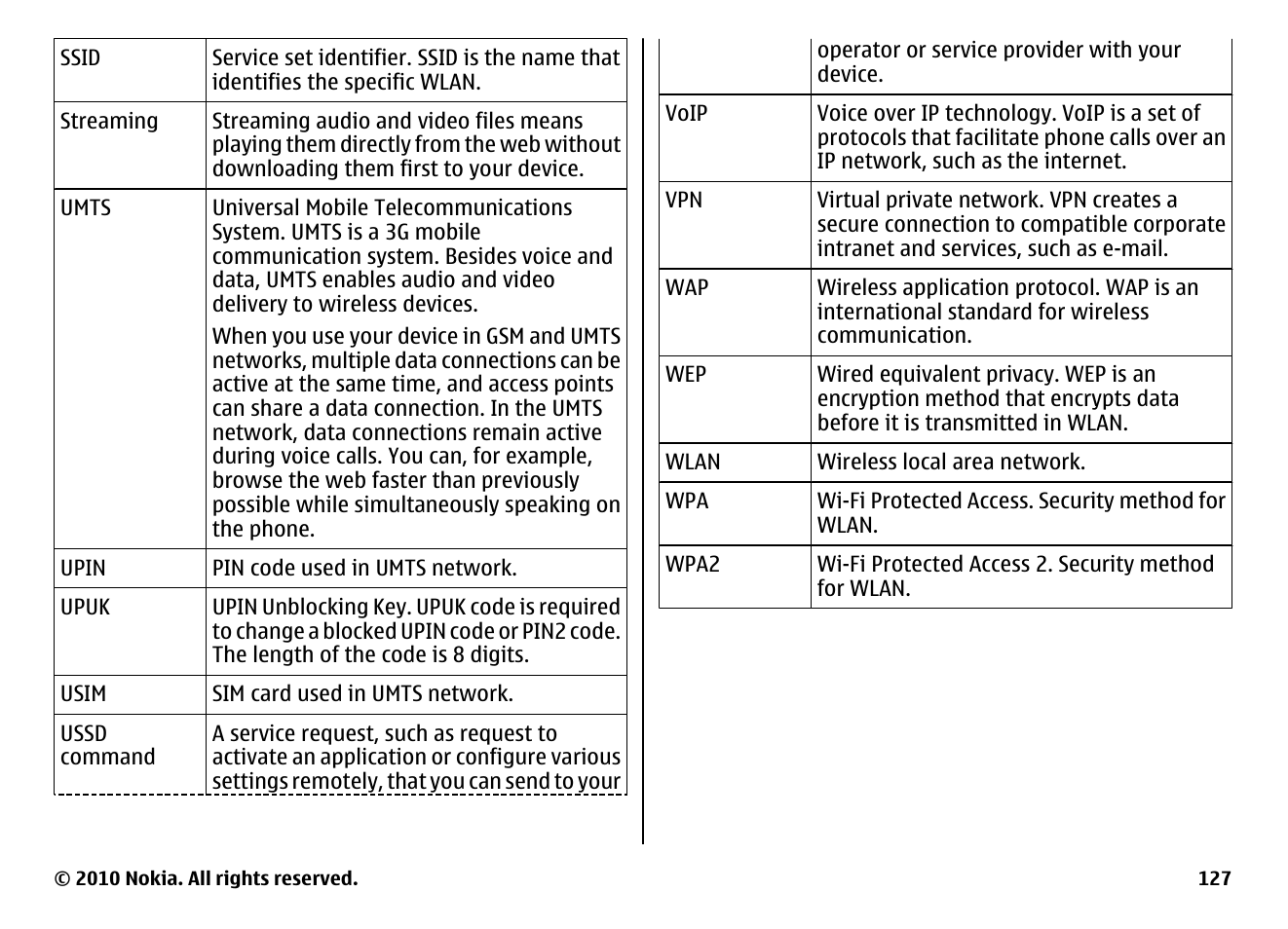 Nokia E63 User Manual | Page 127 / 143