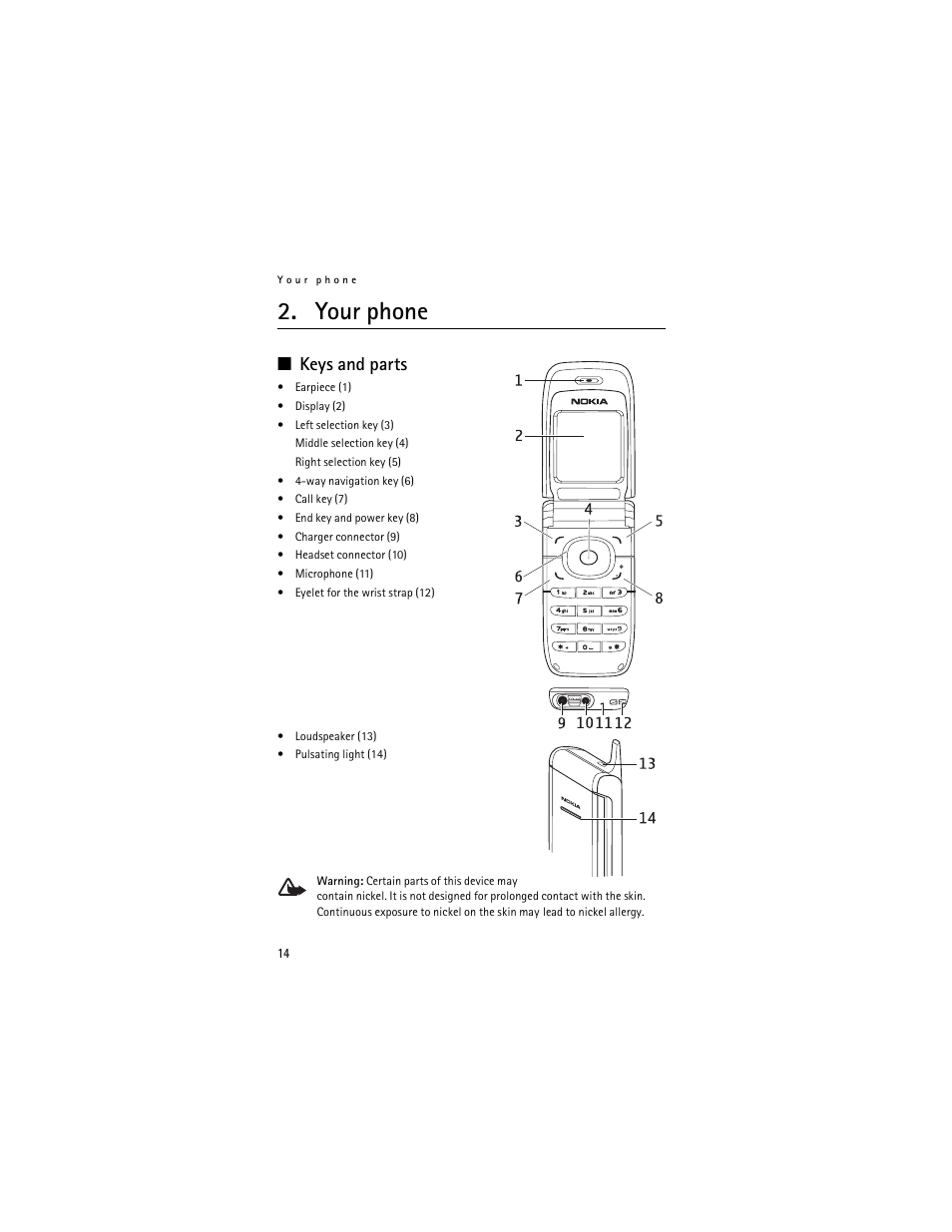 Your phone, Keys and parts | Nokia 6061 User Manual | Page 15 / 137