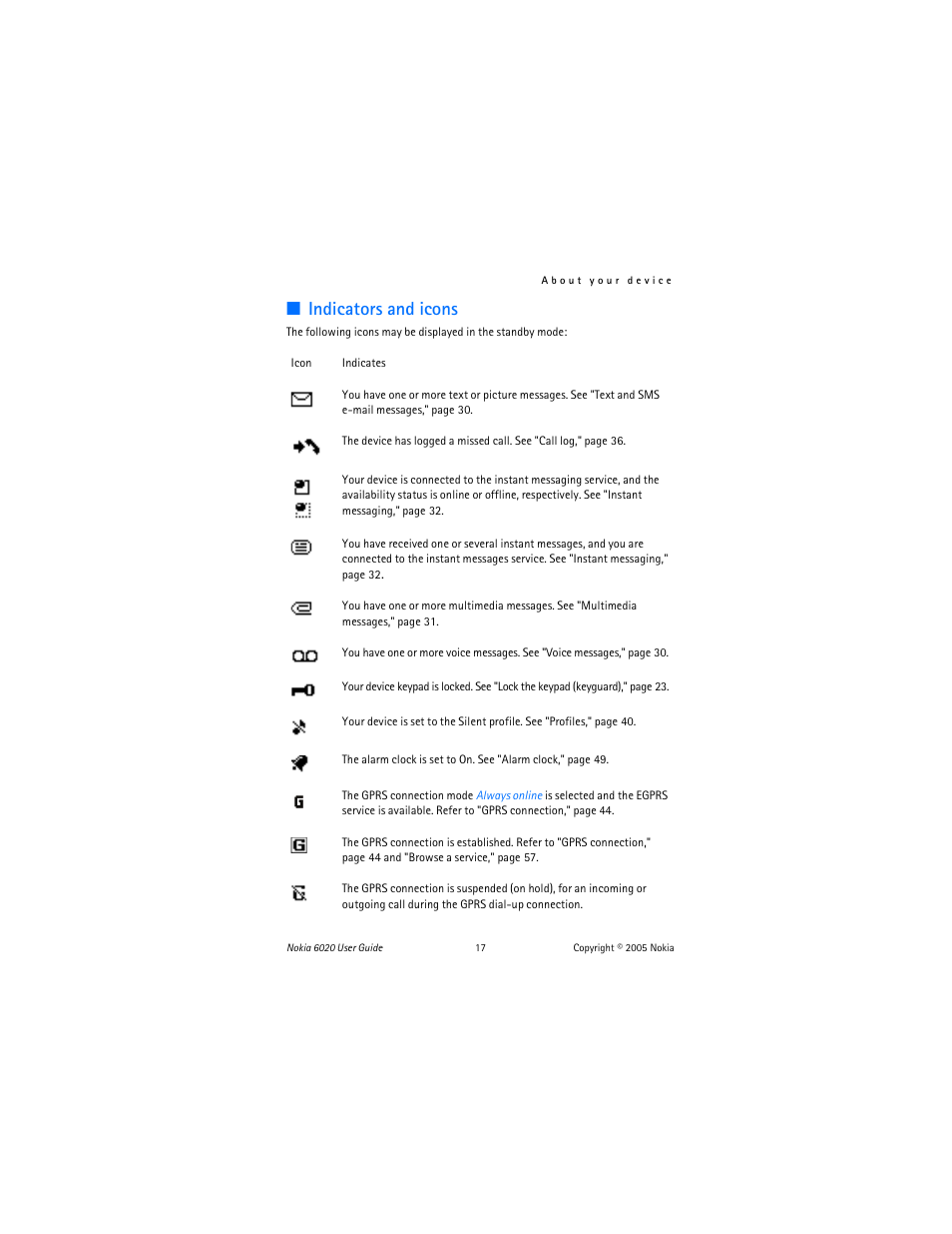 Indicators, Indicators and icons | Nokia 6020 User Manual | Page 18 / 161