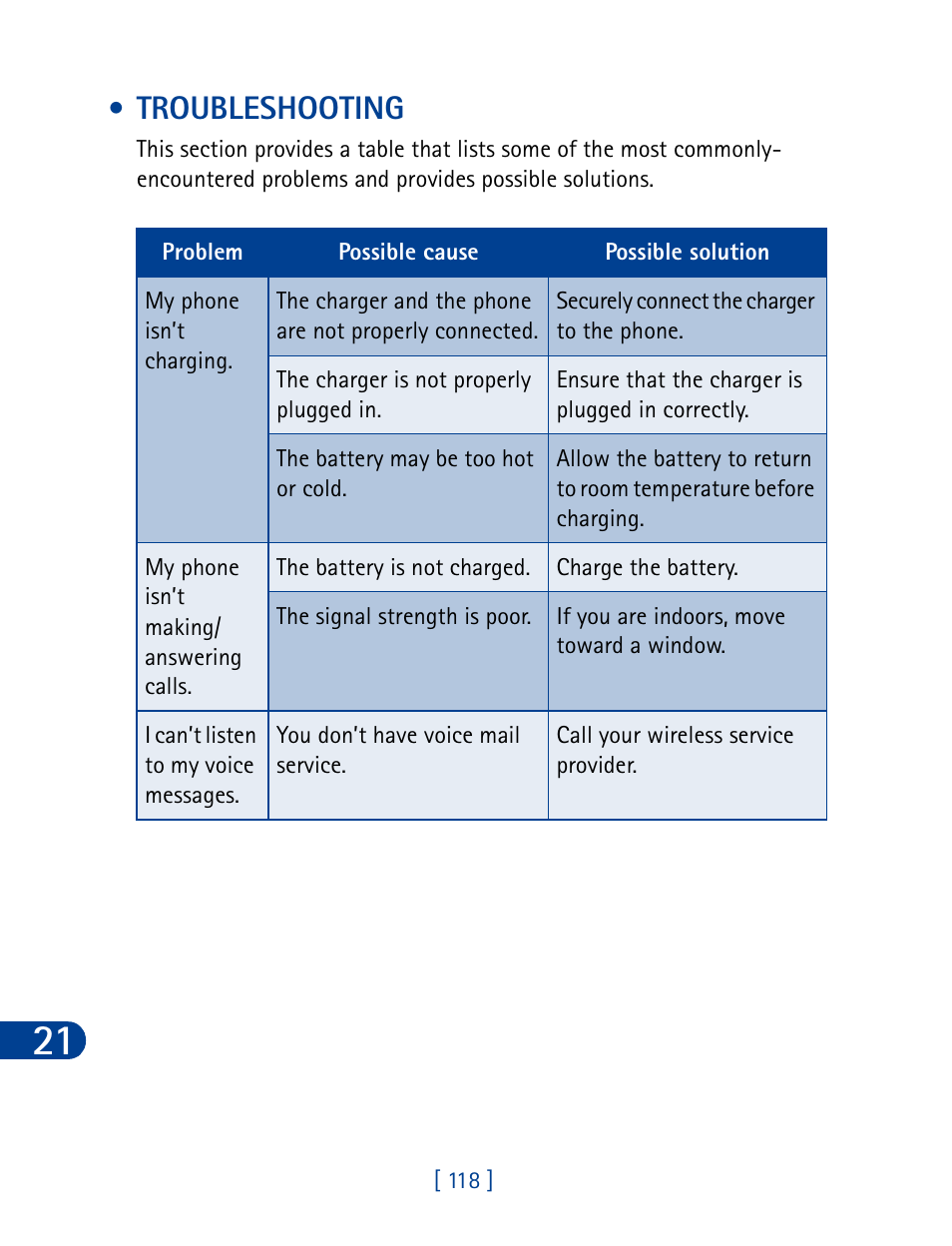 Troubleshooting | Nokia 3285 User Manual | Page 127 / 145