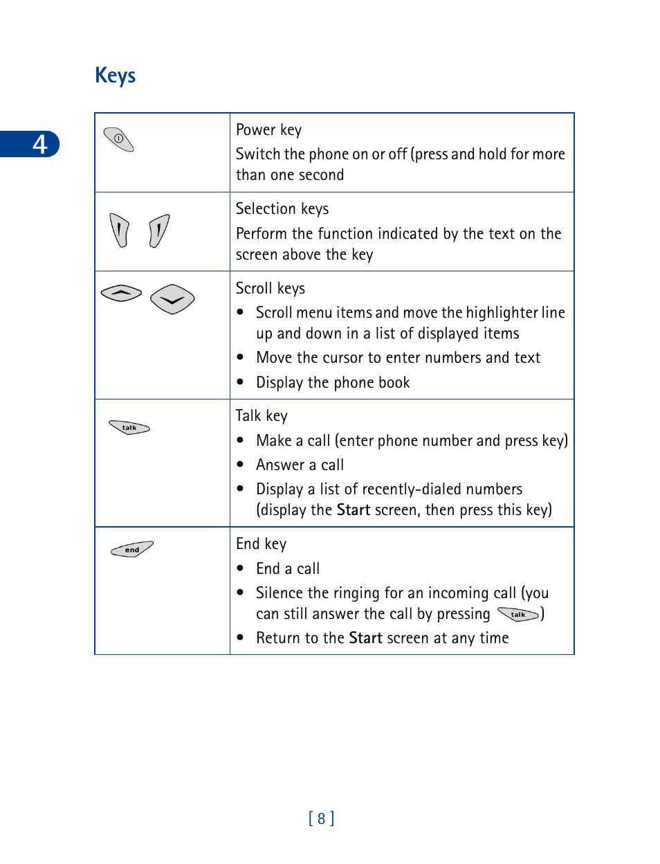 Keys | Nokia 3285 User Manual | Page 17 / 145
