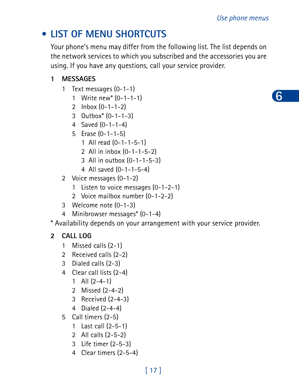 List of menu shortcuts | Nokia 3285 User Manual | Page 26 / 145
