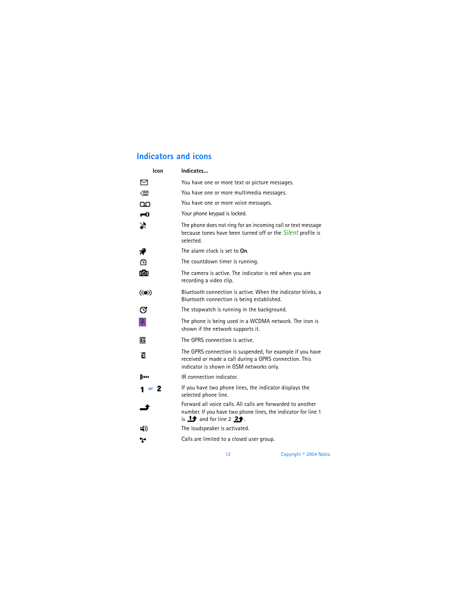 Indicators and icons | Nokia 6651 User Manual | Page 22 / 130
