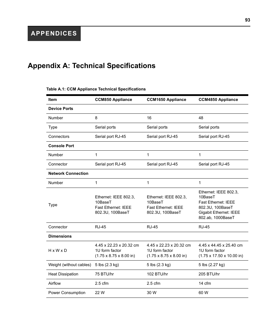 Appendices, Appendix a: technical specifications, Table a.1: ccm appliance technical specifications | Avocent CCM User Manual | Page 107 / 136