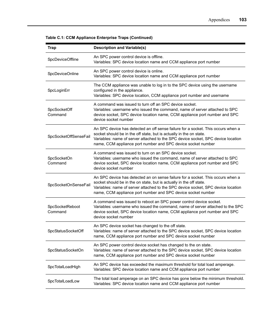 Avocent CCM User Manual | Page 117 / 136