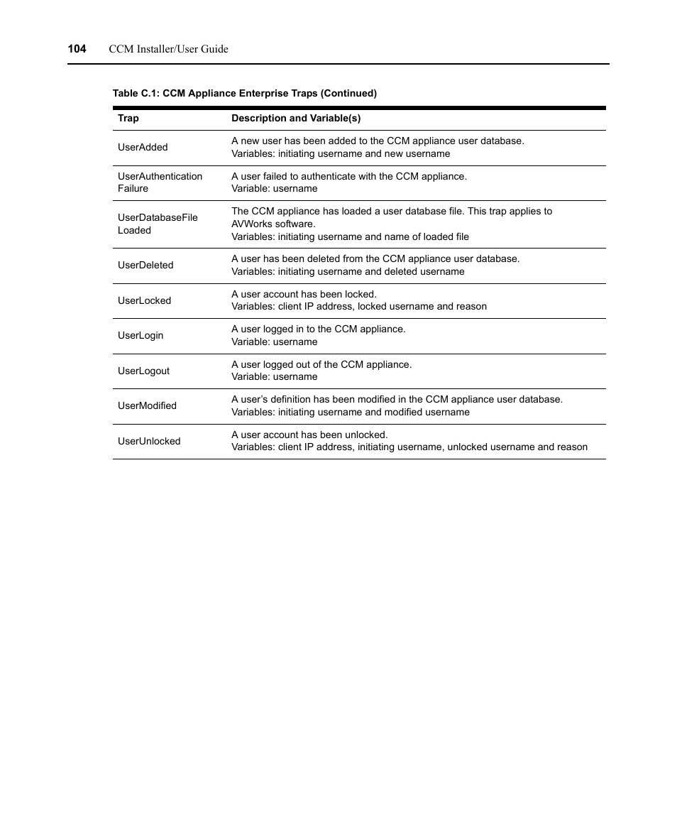 Avocent CCM User Manual | Page 118 / 136