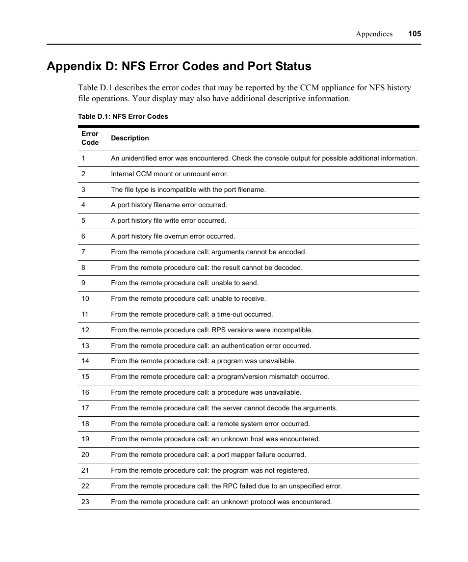 Appendix d: nfs error codes and port status, Table d.1: nfs error codes | Avocent CCM User Manual | Page 119 / 136