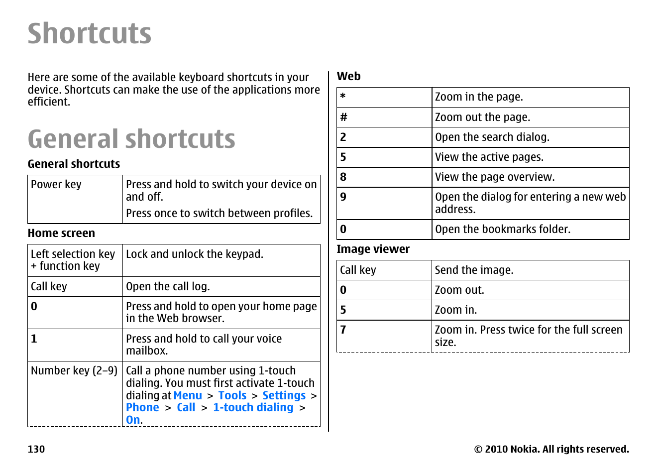 Shortcuts, General shortcuts | Nokia E71 User Manual | Page 130 / 151