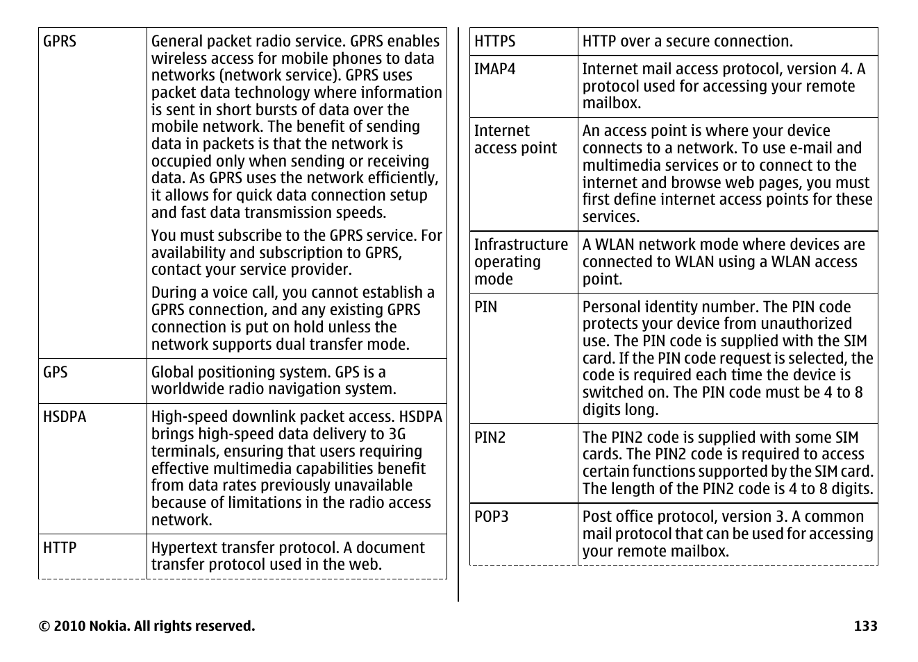 Nokia E71 User Manual | Page 133 / 151