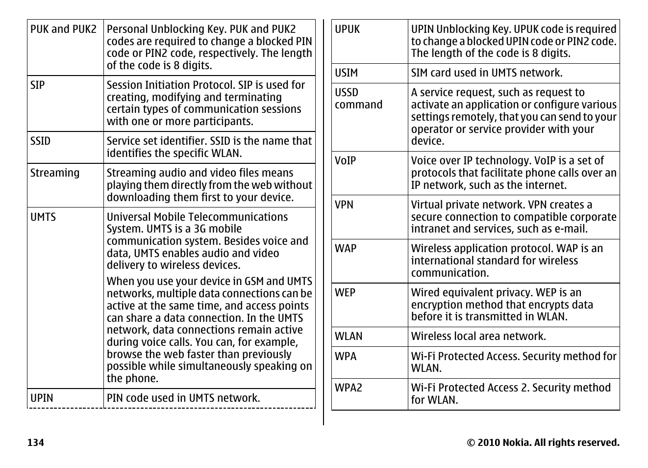 Nokia E71 User Manual | Page 134 / 151